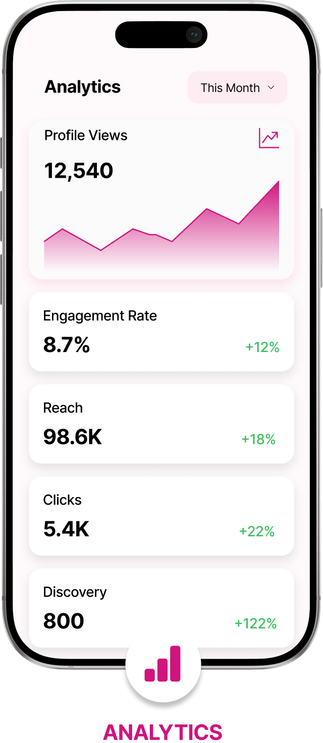 Analytics screen
